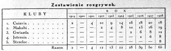 Życie Włocławka i Okolicy nr 9 listopad 1929